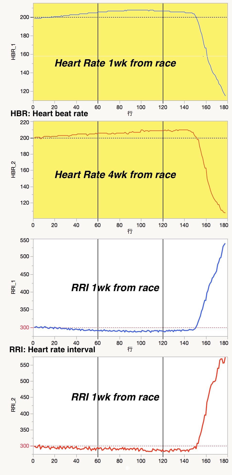 Treadmill Heart Rate Chart